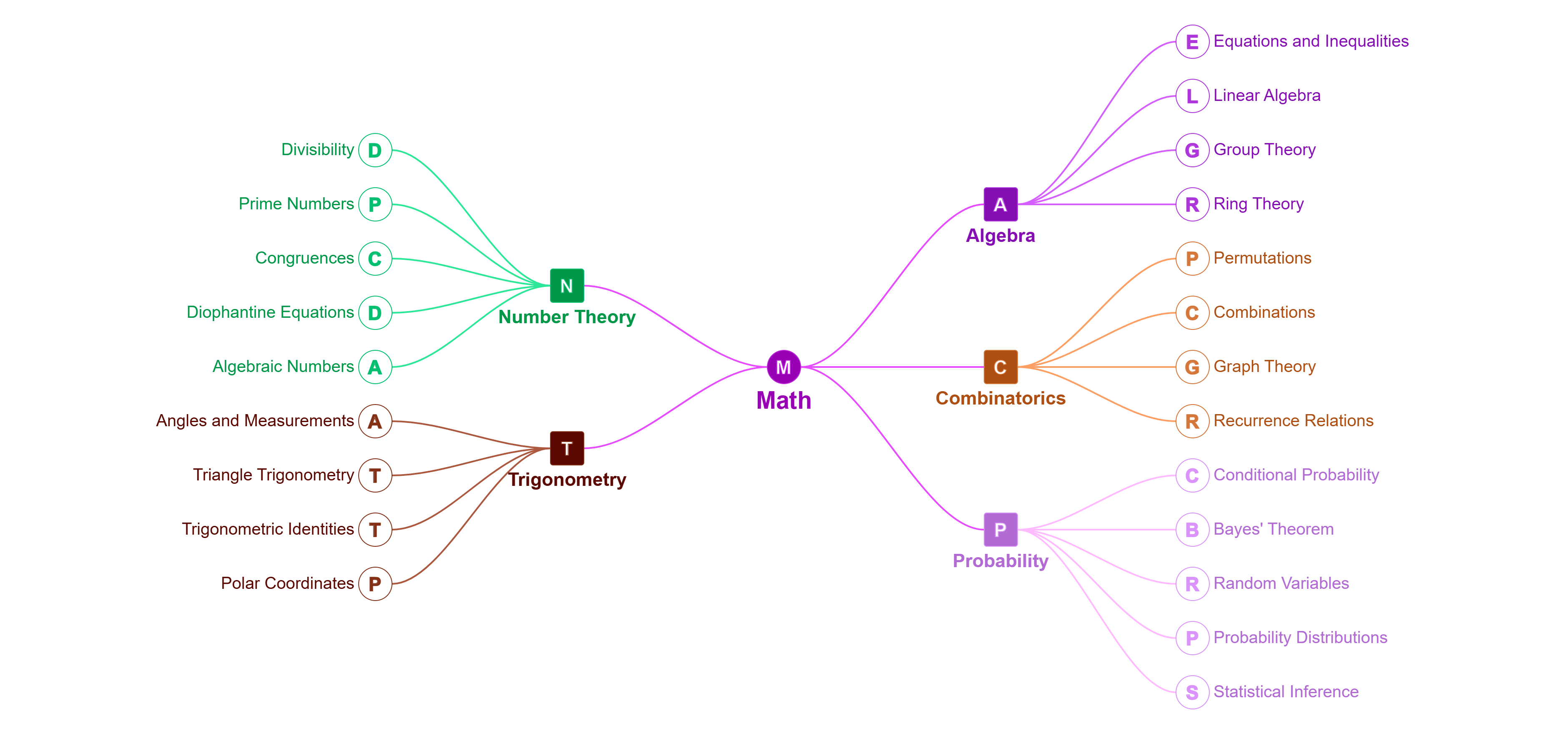 AI Example